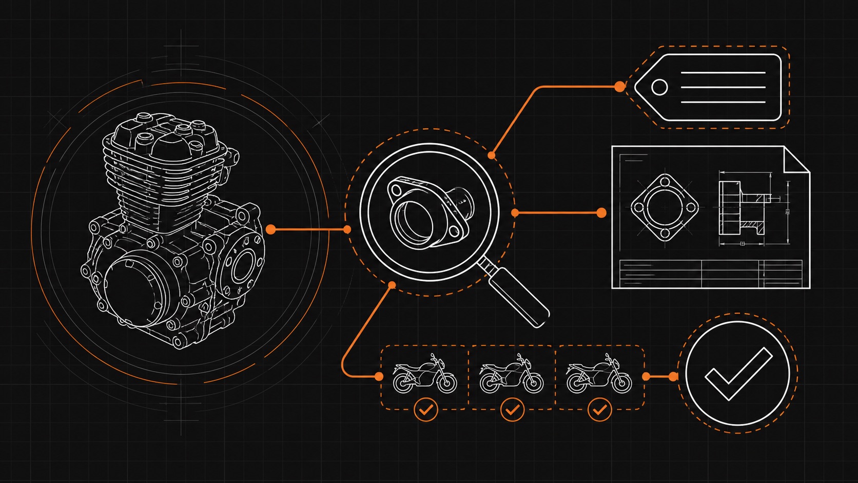 Product and Model Matching for motorcycle engine parts buyers